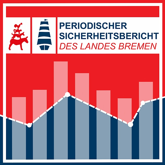 Deckblatt Periodischer Sicherheitsbericht